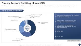 Effective cio transitions create organizational value primary reasons for hiring of new cio