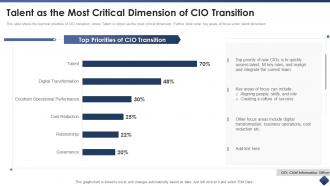 Effective cio transitions create organizational value talent as the most critical dimension