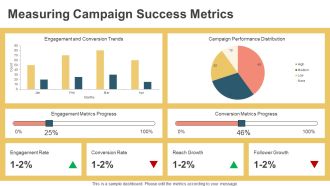 Effective Collaboration With Influencers PPT Designs AT Informative Interactive