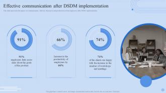 Effective Communication After DSDM Implementation Dynamic Systems
