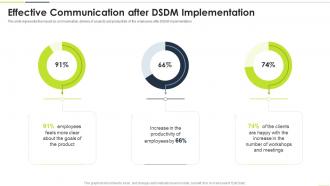 Effective Communication After DSDM Implementation Ppt Powerpoint Presentation Portfolio