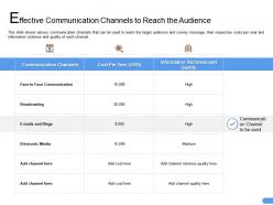 Effective Communication Channels To Reach The Audience Blogs Ppt Styles Grid