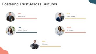 Effective Communication In Cross Cultural Teams PPT Guidelines AT Multipurpose Graphical