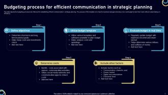 Effective Communication In Strategic Planning Powerpoint Ppt Template Bundles Customizable Adaptable