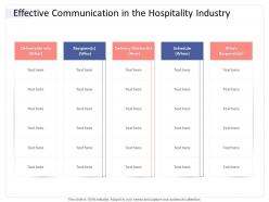 Effective communication in the hospitality industry hospitality industry business plan ppt ideas