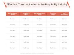 Effective communication in the hospitality industry hotel management industry ppt rules