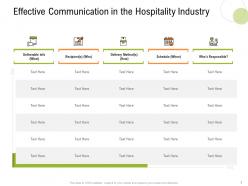 Effective communication in the hospitality industry strategy for hospitality management ppt model