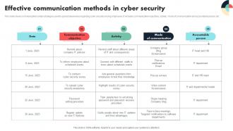 Effective Communication Methods In Cyber Security