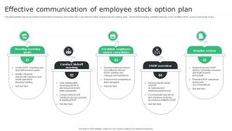 Effective Communication Of Employee Stock Option Plan