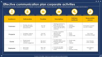 Effective Communication Plan Corporate Activities