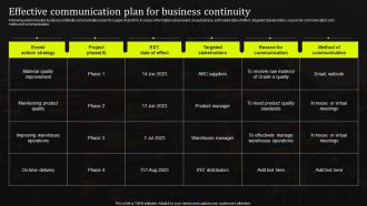 Effective Communication Plan For Business Continuity Stand Out Supply Chain Strategy