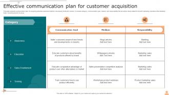Effective Communication Plan For Customer Acquisition