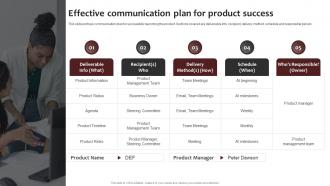 Effective Communication Plan For New Brand Awareness Strategic Plan Branding SS