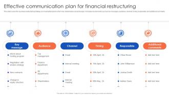 Effective Communication Plan For The Ultimate Guide To Corporate Financial Distress