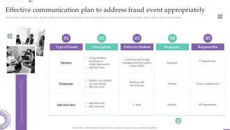 Effective Communication Plan To Address Fraud Event Appropriately Fraud Investigation And Response Playbook