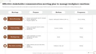 Effective Communication Plan To Manage Workplace Emotions Powerpoint Ppt Template Bundles Aesthatic Appealing