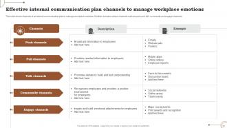 Effective Communication Plan To Manage Workplace Emotions Powerpoint Ppt Template Bundles Image Informative