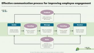 Effective Communication Process For Improving Employee Engagement