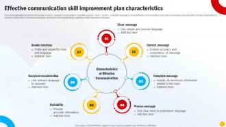 Effective Communication Skill Improvement Plan Characteristics