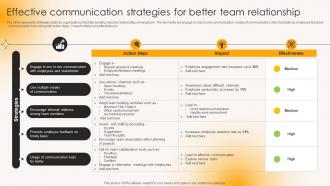 Effective Communication Strategies For Better Building Strong Team Relationships Mkt Ss V