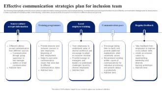 Effective Communication Strategies Plan For Inclusion Team