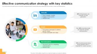 Effective Communication Strategy Effective Sales Networking Strategy To Boost Revenue SA SS