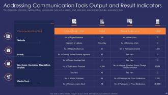 Effective communication strategy for project management powerpoint presentation slides