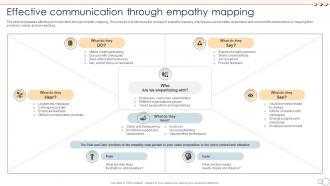 Effective Communication Through Empathy Mapping CM SS