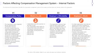 Effective compensation management improve employee efficiency factors affecting internal factors