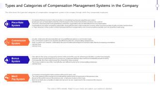 Effective compensation management improve employee efficiency types categories company
