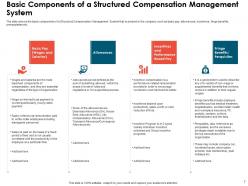 Effective compensation management to increase employee morale and maintain market competitiveness deck