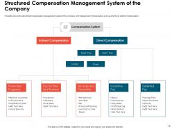 Effective compensation management to increase employee morale and maintain market competitiveness deck