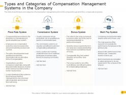 Effective compensation management to increase employee morale complete deck