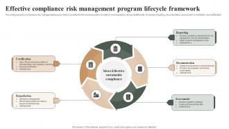 Effective Compliance Risk Management Program Lifecycle Framework