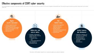 Effective Components Of Csirt Cyber Security