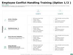 Effective Conflict Management At Workplace Powerpoint Presentation Slides