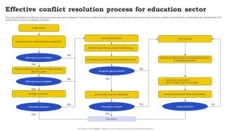 Effective Conflict Resolution Process For Education Sector