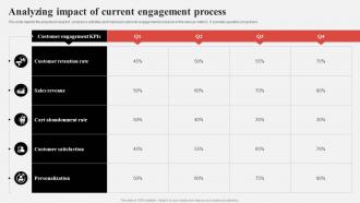 Effective Consumer Engagement Plan Analyzing Impact Of Current Engagement Process