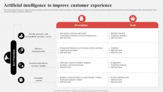 Effective Consumer Engagement Plan Artificial Intelligence To Improve Customer Experience