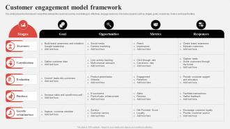 Effective Consumer Engagement Plan Customer Engagement Model Framework