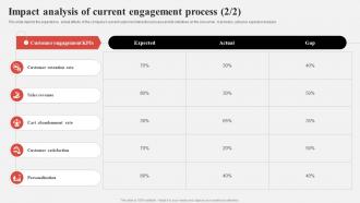Effective Consumer Engagement Plan Impact Analysis Of Current Engagement Process Compatible Engaging