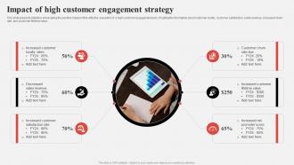 Effective Consumer Engagement Plan Impact Of High Customer Engagement Strategy