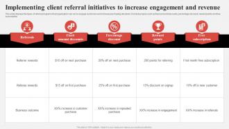 Effective Consumer Engagement Plan Implementing Client Referral Initiatives To Increase Engagement