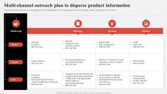 Effective Consumer Engagement Plan Multi Channel Outreach Plan To Disperse Product Information