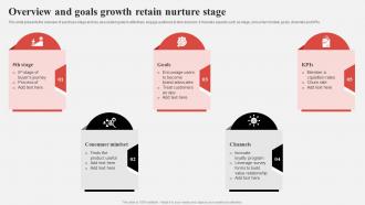 Effective Consumer Engagement Plan Overview And Goals Growth Retain Nurture Stage
