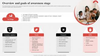 Effective Consumer Engagement Plan Overview And Goals Of Awareness Stage