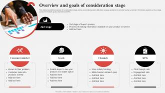 Effective Consumer Engagement Plan Overview And Goals Of Consideration Stage