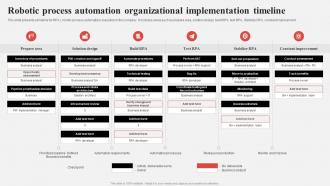 Effective Consumer Engagement Plan Robotic Process Automation Organizational Implementation Timeline