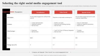 Effective Consumer Engagement Plan Selecting The Right Social Media Engagement Tool