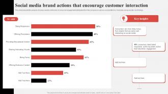 Effective Consumer Engagement Plan Social Media Brand Actions That Encourage Customer Interaction